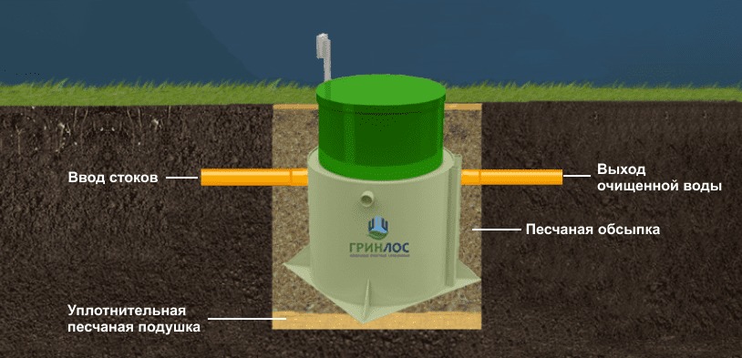 Септик Гринлос Аэро 5 ПР